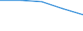 KN 0602 /Exporte /Einheit = Preise (Euro/Tonne) /Partnerland: Sowjetunion /Meldeland: Eur27 /0602:Pflanzen, Lebend `einschl. Ihrer Lebenden Wurzeln`, Stecklinge und Pfropfreiser Sowie Pilzmycel (Ausg. Bulben, Zwiebeln, Knollen, Wurzelknollen und WurzelstÃ¶cke Sowie Zichorienpflanzen und -wurzeln)