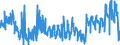 KN 0602 /Exporte /Einheit = Preise (Euro/Tonne) /Partnerland: Polen /Meldeland: Eur27_2020 /0602:Pflanzen, Lebend `einschl. Ihrer Lebenden Wurzeln`, Stecklinge und Pfropfreiser Sowie Pilzmycel (Ausg. Bulben, Zwiebeln, Knollen, Wurzelknollen und WurzelstÃ¶cke Sowie Zichorienpflanzen und -wurzeln)