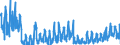 KN 0602 /Exporte /Einheit = Preise (Euro/Tonne) /Partnerland: Rumaenien /Meldeland: Eur27_2020 /0602:Pflanzen, Lebend `einschl. Ihrer Lebenden Wurzeln`, Stecklinge und Pfropfreiser Sowie Pilzmycel (Ausg. Bulben, Zwiebeln, Knollen, Wurzelknollen und WurzelstÃ¶cke Sowie Zichorienpflanzen und -wurzeln)