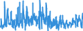 KN 0602 /Exporte /Einheit = Preise (Euro/Tonne) /Partnerland: Bulgarien /Meldeland: Eur27_2020 /0602:Pflanzen, Lebend `einschl. Ihrer Lebenden Wurzeln`, Stecklinge und Pfropfreiser Sowie Pilzmycel (Ausg. Bulben, Zwiebeln, Knollen, Wurzelknollen und WurzelstÃ¶cke Sowie Zichorienpflanzen und -wurzeln)