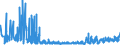 KN 0602 /Exporte /Einheit = Preise (Euro/Tonne) /Partnerland: Aserbaidschan /Meldeland: Eur27_2020 /0602:Pflanzen, Lebend `einschl. Ihrer Lebenden Wurzeln`, Stecklinge und Pfropfreiser Sowie Pilzmycel (Ausg. Bulben, Zwiebeln, Knollen, Wurzelknollen und WurzelstÃ¶cke Sowie Zichorienpflanzen und -wurzeln)