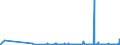 KN 0602 /Exporte /Einheit = Preise (Euro/Tonne) /Partnerland: Tadschikistan /Meldeland: Eur27_2020 /0602:Pflanzen, Lebend `einschl. Ihrer Lebenden Wurzeln`, Stecklinge und Pfropfreiser Sowie Pilzmycel (Ausg. Bulben, Zwiebeln, Knollen, Wurzelknollen und WurzelstÃ¶cke Sowie Zichorienpflanzen und -wurzeln)