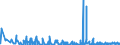 KN 0602 /Exporte /Einheit = Preise (Euro/Tonne) /Partnerland: Kirgistan /Meldeland: Eur27_2020 /0602:Pflanzen, Lebend `einschl. Ihrer Lebenden Wurzeln`, Stecklinge und Pfropfreiser Sowie Pilzmycel (Ausg. Bulben, Zwiebeln, Knollen, Wurzelknollen und WurzelstÃ¶cke Sowie Zichorienpflanzen und -wurzeln)