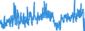 KN 0602 /Exporte /Einheit = Preise (Euro/Tonne) /Partnerland: Slowenien /Meldeland: Eur27_2020 /0602:Pflanzen, Lebend `einschl. Ihrer Lebenden Wurzeln`, Stecklinge und Pfropfreiser Sowie Pilzmycel (Ausg. Bulben, Zwiebeln, Knollen, Wurzelknollen und WurzelstÃ¶cke Sowie Zichorienpflanzen und -wurzeln)
