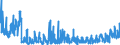 KN 0602 /Exporte /Einheit = Preise (Euro/Tonne) /Partnerland: Bosn.-herzegowina /Meldeland: Eur27_2020 /0602:Pflanzen, Lebend `einschl. Ihrer Lebenden Wurzeln`, Stecklinge und Pfropfreiser Sowie Pilzmycel (Ausg. Bulben, Zwiebeln, Knollen, Wurzelknollen und WurzelstÃ¶cke Sowie Zichorienpflanzen und -wurzeln)