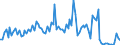 KN 0602 /Exporte /Einheit = Preise (Euro/Tonne) /Partnerland: Serb.-mont. /Meldeland: Eur15 /0602:Pflanzen, Lebend `einschl. Ihrer Lebenden Wurzeln`, Stecklinge und Pfropfreiser Sowie Pilzmycel (Ausg. Bulben, Zwiebeln, Knollen, Wurzelknollen und WurzelstÃ¶cke Sowie Zichorienpflanzen und -wurzeln)