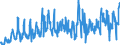 KN 0602 /Exporte /Einheit = Preise (Euro/Tonne) /Partnerland: Serbien /Meldeland: Eur27_2020 /0602:Pflanzen, Lebend `einschl. Ihrer Lebenden Wurzeln`, Stecklinge und Pfropfreiser Sowie Pilzmycel (Ausg. Bulben, Zwiebeln, Knollen, Wurzelknollen und WurzelstÃ¶cke Sowie Zichorienpflanzen und -wurzeln)