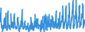 KN 0602 /Exporte /Einheit = Preise (Euro/Tonne) /Partnerland: Marokko /Meldeland: Eur27_2020 /0602:Pflanzen, Lebend `einschl. Ihrer Lebenden Wurzeln`, Stecklinge und Pfropfreiser Sowie Pilzmycel (Ausg. Bulben, Zwiebeln, Knollen, Wurzelknollen und WurzelstÃ¶cke Sowie Zichorienpflanzen und -wurzeln)