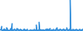 KN 0602 /Exporte /Einheit = Preise (Euro/Tonne) /Partnerland: Algerien /Meldeland: Eur27_2020 /0602:Pflanzen, Lebend `einschl. Ihrer Lebenden Wurzeln`, Stecklinge und Pfropfreiser Sowie Pilzmycel (Ausg. Bulben, Zwiebeln, Knollen, Wurzelknollen und WurzelstÃ¶cke Sowie Zichorienpflanzen und -wurzeln)