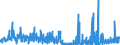 KN 0602 /Exporte /Einheit = Preise (Euro/Tonne) /Partnerland: Aegypten /Meldeland: Eur27_2020 /0602:Pflanzen, Lebend `einschl. Ihrer Lebenden Wurzeln`, Stecklinge und Pfropfreiser Sowie Pilzmycel (Ausg. Bulben, Zwiebeln, Knollen, Wurzelknollen und WurzelstÃ¶cke Sowie Zichorienpflanzen und -wurzeln)