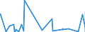 KN 0602 /Exporte /Einheit = Preise (Euro/Tonne) /Partnerland: Mauretanien /Meldeland: Eur27_2020 /0602:Pflanzen, Lebend `einschl. Ihrer Lebenden Wurzeln`, Stecklinge und Pfropfreiser Sowie Pilzmycel (Ausg. Bulben, Zwiebeln, Knollen, Wurzelknollen und WurzelstÃ¶cke Sowie Zichorienpflanzen und -wurzeln)