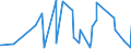 KN 0602 /Exporte /Einheit = Preise (Euro/Tonne) /Partnerland: Mali /Meldeland: Eur27_2020 /0602:Pflanzen, Lebend `einschl. Ihrer Lebenden Wurzeln`, Stecklinge und Pfropfreiser Sowie Pilzmycel (Ausg. Bulben, Zwiebeln, Knollen, Wurzelknollen und WurzelstÃ¶cke Sowie Zichorienpflanzen und -wurzeln)