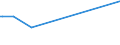 KN 0602 /Exporte /Einheit = Preise (Euro/Tonne) /Partnerland: Guinea-biss. /Meldeland: Europäische Union /0602:Pflanzen, Lebend `einschl. Ihrer Lebenden Wurzeln`, Stecklinge und Pfropfreiser Sowie Pilzmycel (Ausg. Bulben, Zwiebeln, Knollen, Wurzelknollen und WurzelstÃ¶cke Sowie Zichorienpflanzen und -wurzeln)