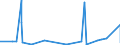 KN 0602 /Exporte /Einheit = Preise (Euro/Tonne) /Partnerland: Guinea /Meldeland: Eur27_2020 /0602:Pflanzen, Lebend `einschl. Ihrer Lebenden Wurzeln`, Stecklinge und Pfropfreiser Sowie Pilzmycel (Ausg. Bulben, Zwiebeln, Knollen, Wurzelknollen und WurzelstÃ¶cke Sowie Zichorienpflanzen und -wurzeln)
