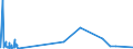 KN 0602 /Exporte /Einheit = Preise (Euro/Tonne) /Partnerland: Sierra Leone /Meldeland: Eur27_2020 /0602:Pflanzen, Lebend `einschl. Ihrer Lebenden Wurzeln`, Stecklinge und Pfropfreiser Sowie Pilzmycel (Ausg. Bulben, Zwiebeln, Knollen, Wurzelknollen und WurzelstÃ¶cke Sowie Zichorienpflanzen und -wurzeln)