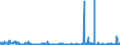 KN 0602 /Exporte /Einheit = Preise (Euro/Tonne) /Partnerland: Elfenbeink. /Meldeland: Eur27_2020 /0602:Pflanzen, Lebend `einschl. Ihrer Lebenden Wurzeln`, Stecklinge und Pfropfreiser Sowie Pilzmycel (Ausg. Bulben, Zwiebeln, Knollen, Wurzelknollen und WurzelstÃ¶cke Sowie Zichorienpflanzen und -wurzeln)