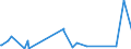 KN 0602 /Exporte /Einheit = Preise (Euro/Tonne) /Partnerland: Togo /Meldeland: Europäische Union /0602:Pflanzen, Lebend `einschl. Ihrer Lebenden Wurzeln`, Stecklinge und Pfropfreiser Sowie Pilzmycel (Ausg. Bulben, Zwiebeln, Knollen, Wurzelknollen und WurzelstÃ¶cke Sowie Zichorienpflanzen und -wurzeln)