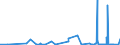 KN 0602 /Exporte /Einheit = Preise (Euro/Tonne) /Partnerland: Benin /Meldeland: Eur27_2020 /0602:Pflanzen, Lebend `einschl. Ihrer Lebenden Wurzeln`, Stecklinge und Pfropfreiser Sowie Pilzmycel (Ausg. Bulben, Zwiebeln, Knollen, Wurzelknollen und WurzelstÃ¶cke Sowie Zichorienpflanzen und -wurzeln)