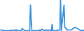 KN 0602 /Exporte /Einheit = Preise (Euro/Tonne) /Partnerland: Aequat.guin. /Meldeland: Eur27_2020 /0602:Pflanzen, Lebend `einschl. Ihrer Lebenden Wurzeln`, Stecklinge und Pfropfreiser Sowie Pilzmycel (Ausg. Bulben, Zwiebeln, Knollen, Wurzelknollen und WurzelstÃ¶cke Sowie Zichorienpflanzen und -wurzeln)