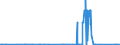 KN 0602 /Exporte /Einheit = Preise (Euro/Tonne) /Partnerland: Gabun /Meldeland: Eur27_2020 /0602:Pflanzen, Lebend `einschl. Ihrer Lebenden Wurzeln`, Stecklinge und Pfropfreiser Sowie Pilzmycel (Ausg. Bulben, Zwiebeln, Knollen, Wurzelknollen und WurzelstÃ¶cke Sowie Zichorienpflanzen und -wurzeln)