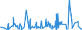 KN 0602 /Exporte /Einheit = Preise (Euro/Tonne) /Partnerland: Kongo /Meldeland: Eur27_2020 /0602:Pflanzen, Lebend `einschl. Ihrer Lebenden Wurzeln`, Stecklinge und Pfropfreiser Sowie Pilzmycel (Ausg. Bulben, Zwiebeln, Knollen, Wurzelknollen und WurzelstÃ¶cke Sowie Zichorienpflanzen und -wurzeln)