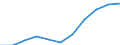 KN 06031069 /Exporte /Einheit = Preise (Euro/Tonne) /Partnerland: Belgien/Luxemburg /Meldeland: Eur27 /06031069:Blumen und Blueten Sowie Deren Knospen, Geschnitten, zu Binde- Oder Zierzwecken, Frisch, vom 1. November bis 31. mai (Ausg. Rosen, Nelken, Orchideen, Gladiolen und Chrysanthemen)