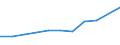 KN 06031069 /Exporte /Einheit = Preise (Euro/Tonne) /Partnerland: Ceuta und Melilla /Meldeland: Eur27 /06031069:Blumen und Blueten Sowie Deren Knospen, Geschnitten, zu Binde- Oder Zierzwecken, Frisch, vom 1. November bis 31. mai (Ausg. Rosen, Nelken, Orchideen, Gladiolen und Chrysanthemen)