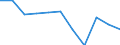 KN 06031069 /Exporte /Einheit = Preise (Euro/Tonne) /Partnerland: Norwegen /Meldeland: Eur27 /06031069:Blumen und Blueten Sowie Deren Knospen, Geschnitten, zu Binde- Oder Zierzwecken, Frisch, vom 1. November bis 31. mai (Ausg. Rosen, Nelken, Orchideen, Gladiolen und Chrysanthemen)