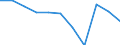 KN 06031069 /Exporte /Einheit = Preise (Euro/Tonne) /Partnerland: Schweden /Meldeland: Eur27 /06031069:Blumen und Blueten Sowie Deren Knospen, Geschnitten, zu Binde- Oder Zierzwecken, Frisch, vom 1. November bis 31. mai (Ausg. Rosen, Nelken, Orchideen, Gladiolen und Chrysanthemen)