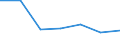 KN 06031069 /Exporte /Einheit = Preise (Euro/Tonne) /Partnerland: Litauen /Meldeland: Eur27 /06031069:Blumen und Blueten Sowie Deren Knospen, Geschnitten, zu Binde- Oder Zierzwecken, Frisch, vom 1. November bis 31. mai (Ausg. Rosen, Nelken, Orchideen, Gladiolen und Chrysanthemen)