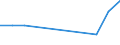 KN 06031069 /Exporte /Einheit = Preise (Euro/Tonne) /Partnerland: Aegypten /Meldeland: Eur27 /06031069:Blumen und Blueten Sowie Deren Knospen, Geschnitten, zu Binde- Oder Zierzwecken, Frisch, vom 1. November bis 31. mai (Ausg. Rosen, Nelken, Orchideen, Gladiolen und Chrysanthemen)