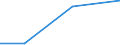 KN 06031069 /Exporte /Einheit = Preise (Euro/Tonne) /Partnerland: Togo /Meldeland: Eur27 /06031069:Blumen und Blueten Sowie Deren Knospen, Geschnitten, zu Binde- Oder Zierzwecken, Frisch, vom 1. November bis 31. mai (Ausg. Rosen, Nelken, Orchideen, Gladiolen und Chrysanthemen)
