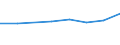 KN 06031069 /Exporte /Einheit = Preise (Euro/Tonne) /Partnerland: Zentralaf.republik /Meldeland: Eur27 /06031069:Blumen und Blueten Sowie Deren Knospen, Geschnitten, zu Binde- Oder Zierzwecken, Frisch, vom 1. November bis 31. mai (Ausg. Rosen, Nelken, Orchideen, Gladiolen und Chrysanthemen)