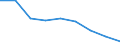 KN 06031069 /Exporte /Einheit = Preise (Euro/Tonne) /Partnerland: Reunion /Meldeland: Eur27 /06031069:Blumen und Blueten Sowie Deren Knospen, Geschnitten, zu Binde- Oder Zierzwecken, Frisch, vom 1. November bis 31. mai (Ausg. Rosen, Nelken, Orchideen, Gladiolen und Chrysanthemen)