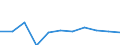 KN 06031069 /Exporte /Einheit = Preise (Euro/Tonne) /Partnerland: Groenland /Meldeland: Eur27 /06031069:Blumen und Blueten Sowie Deren Knospen, Geschnitten, zu Binde- Oder Zierzwecken, Frisch, vom 1. November bis 31. mai (Ausg. Rosen, Nelken, Orchideen, Gladiolen und Chrysanthemen)