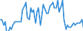 KN 06031200 /Exporte /Einheit = Preise (Euro/Bes. Maßeinheiten) /Partnerland: Ver.koenigreich(Ohne Nordirland) /Meldeland: Eur27_2020 /06031200:Nelken `blumen und BlÃ¼ten Sowie Deren Knospen`, Geschnitten, zu Binde- Oder Zierzwecken, Frisch