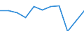 KN 06039000 /Exporte /Einheit = Preise (Euro/Tonne) /Partnerland: Belgien/Luxemburg /Meldeland: Eur27 /06039000:Blumen und BlÃ¼ten Sowie Deren Knospen, Geschnitten, zu Binde- Oder Zierzwecken, Getrocknet, Gebleicht, GefÃ¤rbt, ImprÃ¤gniert Oder Anders Bearbeitet