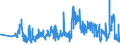 KN 06039000 /Exporte /Einheit = Preise (Euro/Tonne) /Partnerland: Deutschland /Meldeland: Eur27_2020 /06039000:Blumen und BlÃ¼ten Sowie Deren Knospen, Geschnitten, zu Binde- Oder Zierzwecken, Getrocknet, Gebleicht, GefÃ¤rbt, ImprÃ¤gniert Oder Anders Bearbeitet