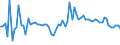 KN 06039000 /Exporte /Einheit = Preise (Euro/Tonne) /Partnerland: Ver.koenigreich(Nordirland) /Meldeland: Eur27_2020 /06039000:Blumen und BlÃ¼ten Sowie Deren Knospen, Geschnitten, zu Binde- Oder Zierzwecken, Getrocknet, Gebleicht, GefÃ¤rbt, ImprÃ¤gniert Oder Anders Bearbeitet