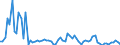 KN 06039000 /Exporte /Einheit = Preise (Euro/Tonne) /Partnerland: Ver.koenigreich(Ohne Nordirland) /Meldeland: Eur27_2020 /06039000:Blumen und BlÃ¼ten Sowie Deren Knospen, Geschnitten, zu Binde- Oder Zierzwecken, Getrocknet, Gebleicht, GefÃ¤rbt, ImprÃ¤gniert Oder Anders Bearbeitet
