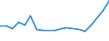 KN 06039000 /Exporte /Einheit = Preise (Euro/Tonne) /Partnerland: Serb.-mont. /Meldeland: Eur15 /06039000:Blumen und BlÃ¼ten Sowie Deren Knospen, Geschnitten, zu Binde- Oder Zierzwecken, Getrocknet, Gebleicht, GefÃ¤rbt, ImprÃ¤gniert Oder Anders Bearbeitet