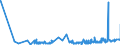 KN 06039000 /Exporte /Einheit = Preise (Euro/Tonne) /Partnerland: Aegypten /Meldeland: Eur27_2020 /06039000:Blumen und BlÃ¼ten Sowie Deren Knospen, Geschnitten, zu Binde- Oder Zierzwecken, Getrocknet, Gebleicht, GefÃ¤rbt, ImprÃ¤gniert Oder Anders Bearbeitet