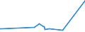 KN 06039000 /Exporte /Einheit = Preise (Euro/Tonne) /Partnerland: Guinea /Meldeland: Eur27_2020 /06039000:Blumen und BlÃ¼ten Sowie Deren Knospen, Geschnitten, zu Binde- Oder Zierzwecken, Getrocknet, Gebleicht, GefÃ¤rbt, ImprÃ¤gniert Oder Anders Bearbeitet