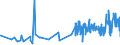 KN 06039000 /Exporte /Einheit = Preise (Euro/Tonne) /Partnerland: Elfenbeink. /Meldeland: Eur27_2020 /06039000:Blumen und BlÃ¼ten Sowie Deren Knospen, Geschnitten, zu Binde- Oder Zierzwecken, Getrocknet, Gebleicht, GefÃ¤rbt, ImprÃ¤gniert Oder Anders Bearbeitet