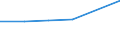 KN 06039000 /Exporte /Einheit = Preise (Euro/Tonne) /Partnerland: Zentralaf.republik /Meldeland: Eur27 /06039000:Blumen und BlÃ¼ten Sowie Deren Knospen, Geschnitten, zu Binde- Oder Zierzwecken, Getrocknet, Gebleicht, GefÃ¤rbt, ImprÃ¤gniert Oder Anders Bearbeitet
