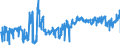 CN 0603 /Exports /Unit = Prices (Euro/ton) /Partner: Belgium /Reporter: Eur27_2020 /0603:Cut Flowers and Flower Buds of a Kind Suitable for Bouquets or for Ornamental Purposes, Fresh, Dried, Dyed, Bleached, Impregnated or Otherwise Prepared