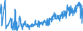 CN 0603 /Exports /Unit = Prices (Euro/ton) /Partner: Albania /Reporter: Eur27_2020 /0603:Cut Flowers and Flower Buds of a Kind Suitable for Bouquets or for Ornamental Purposes, Fresh, Dried, Dyed, Bleached, Impregnated or Otherwise Prepared