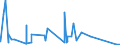 CN 0603 /Exports /Unit = Prices (Euro/ton) /Partner: Libya /Reporter: Eur27_2020 /0603:Cut Flowers and Flower Buds of a Kind Suitable for Bouquets or for Ornamental Purposes, Fresh, Dried, Dyed, Bleached, Impregnated or Otherwise Prepared