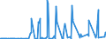 KN 06042011 /Exporte /Einheit = Preise (Euro/Tonne) /Partnerland: Finnland /Meldeland: Eur27_2020 /06042011:Rentierflechte, zu Binde- Oder Zierzwecken, Frisch