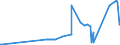 KN 06042011 /Exporte /Einheit = Preise (Euro/Tonne) /Partnerland: Litauen /Meldeland: Eur27_2020 /06042011:Rentierflechte, zu Binde- Oder Zierzwecken, Frisch